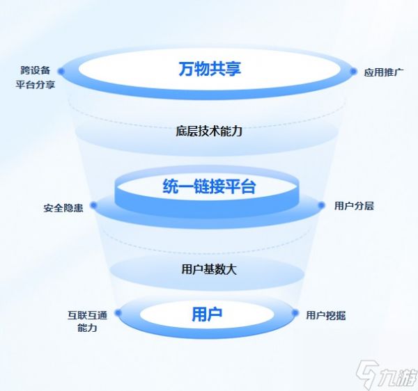 统一链接平台来了！打破壁垒，支持跨设备、跨系统分享应用