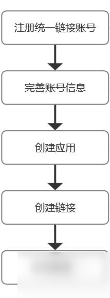 统一链接平台来了！打破壁垒，支持跨设备、跨系统分享应用