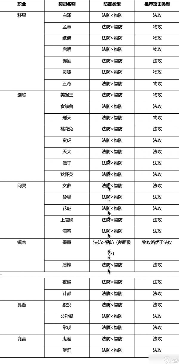 《桃花师》战力方法技巧