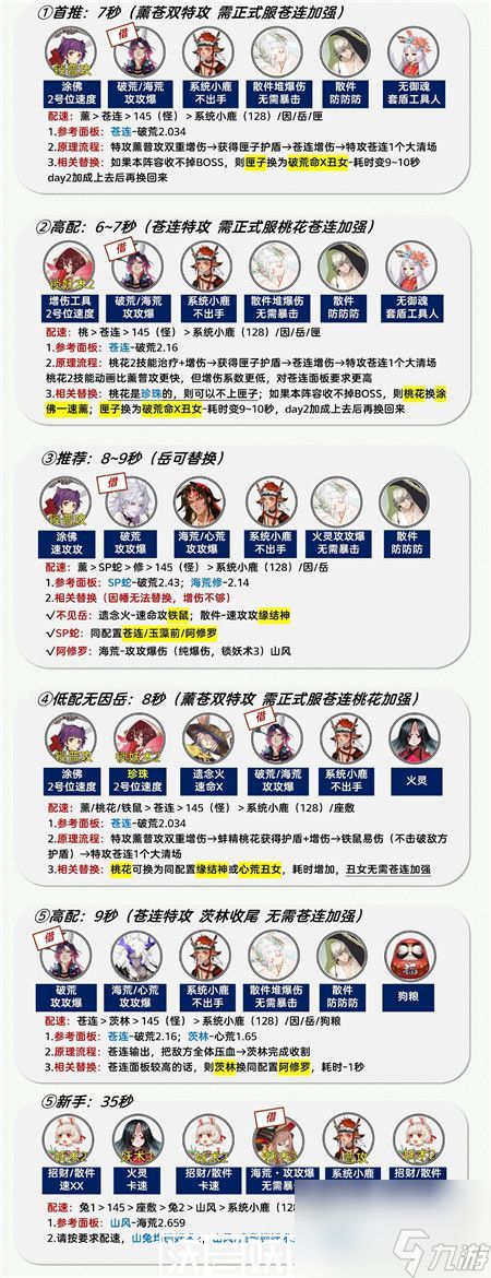 阴阳师sp小鹿男爬塔开局阵容怎么搭配-阴阳师sp小鹿男爬塔开局阵容推荐