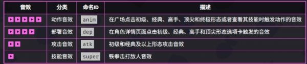 爆裂小队野蛮人之王技能是什么-爆裂小队野蛮人之王技能介绍