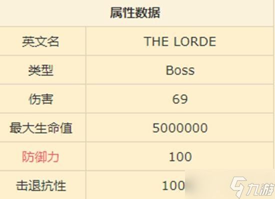 泰拉瑞亚THE LORDE怎么召唤 THE LORDE召唤方式是什么