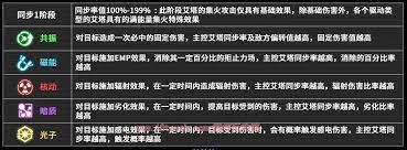 艾塔纪元如何提升同步率？ 艾塔纪元提升同步率教程大放送