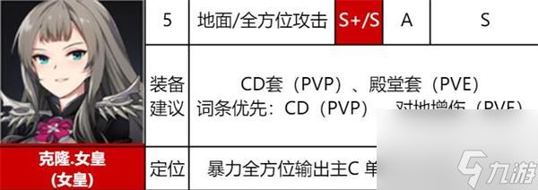 异界事务所卡琳翁强度评测及装备推荐 异界事务所内容推荐