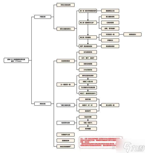 《原神》5.2新增任务成就汇总