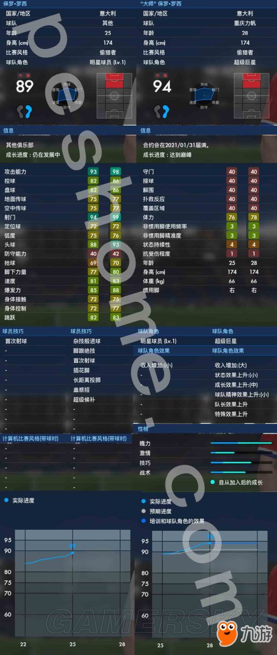 《实况足球2017（PES2017）》大师联赛保罗罗西解析 保罗罗西好用吗