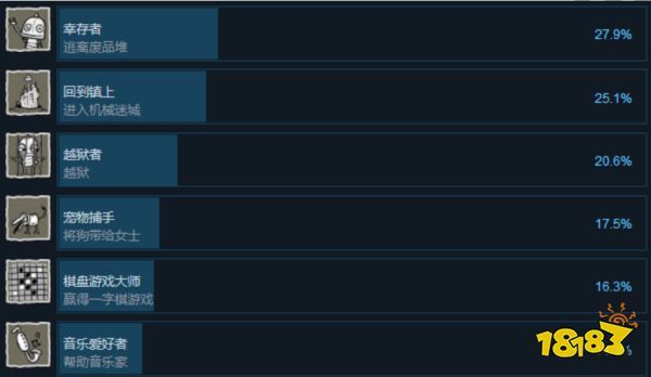 机械迷城全成就达成攻略方法 全成就详细介绍大全