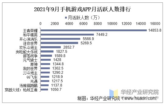 2021年9月手机游戏APP月活跃人数排行