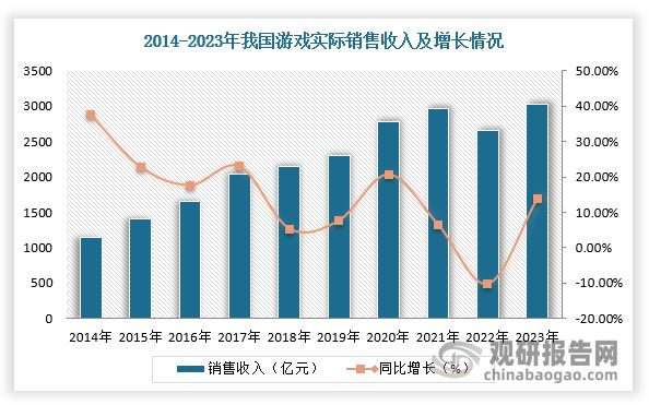 数据来源：观研天下整理