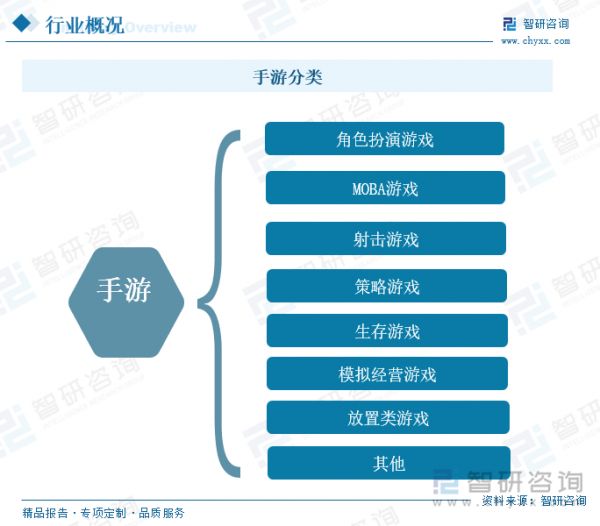 手游分类