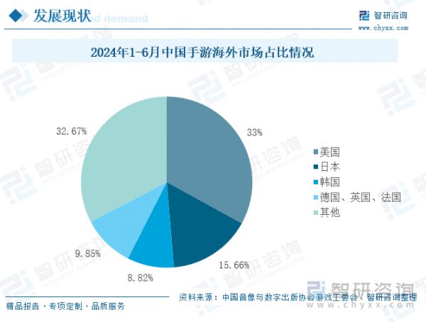 2024年1-6月中国手游海外市场占比情况