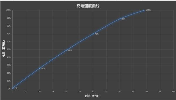 ROG游戏手机9 Pro详细评测：185帧极致流畅！背屏趣味拉满