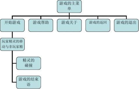 冒险路手机游戏项目策划书