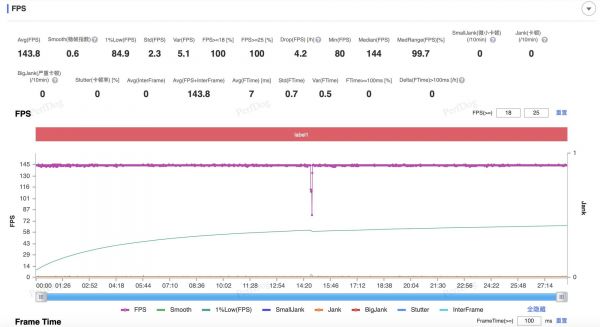 iQOO 13 144Hz帧率游戏实测：双芯加持，流畅不热