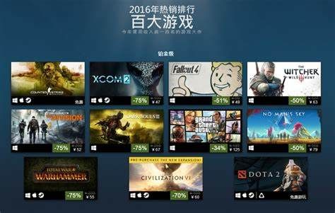 Steam热门游戏有哪些