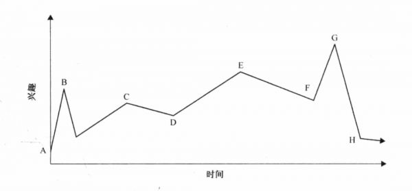 游戏化设计：看这一篇就够了