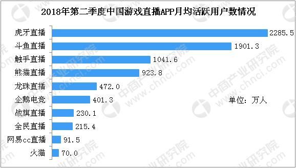 游戏软件app排行榜（十大手游平台app排行榜）