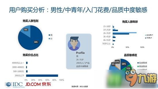 VR/AR市场分析报告：未来5年VR复合增长率将高达75.5%