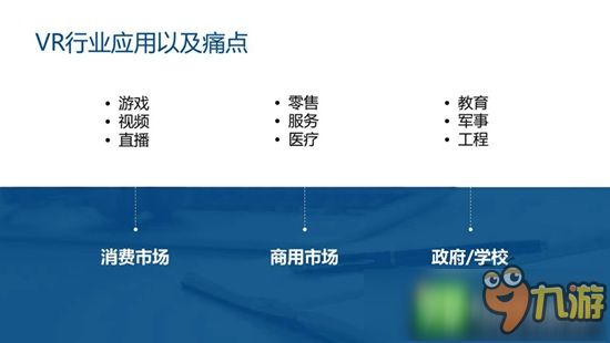 VR/AR市场分析报告：未来5年VR复合增长率将高达75.5%