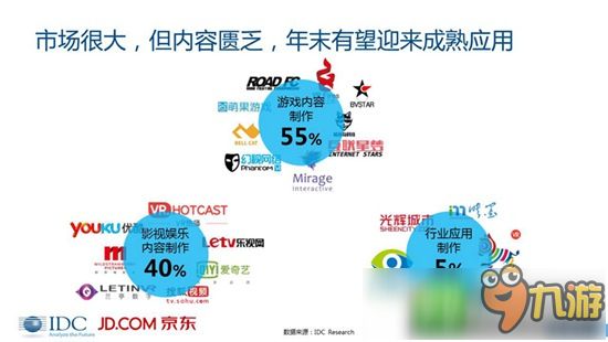 VR/AR市场分析报告：未来5年VR复合增长率将高达75.5%