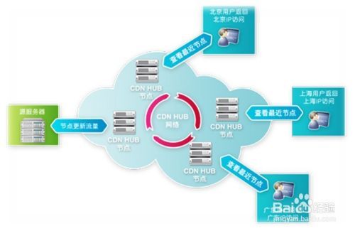 怎么解决手机游戏更新出错问题？