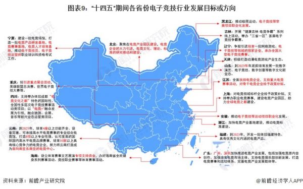 图表9：“十四五”期间各省份电子竞技行业发展目标或方向