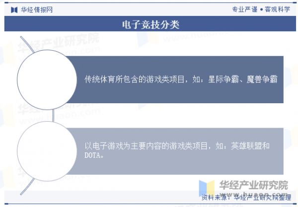 电子竞技分类