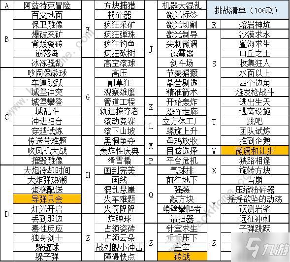 罗布乐思史诗迷你游戏2攻略大全 新手通关技巧总汇