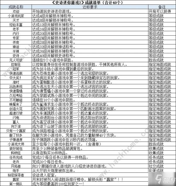 罗布乐思史诗迷你游戏2攻略大全 新手通关技巧总汇