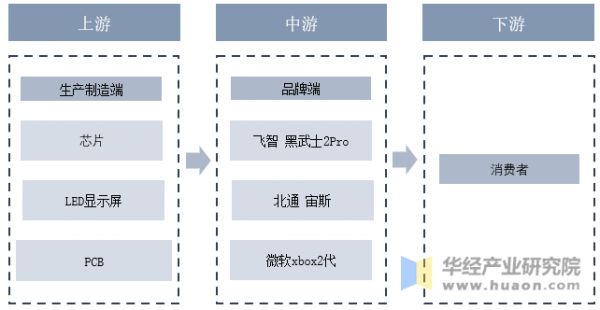 游戏手柄产业链