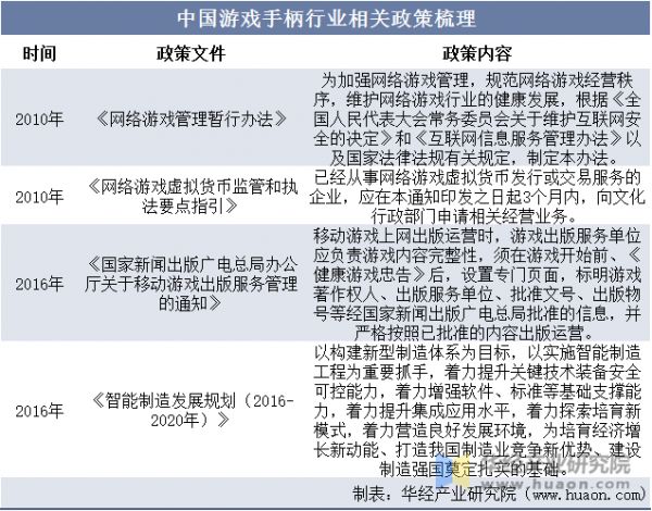 中国游戏手柄行业相关政策梳理