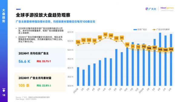 全球手游投放大盘趋势观察