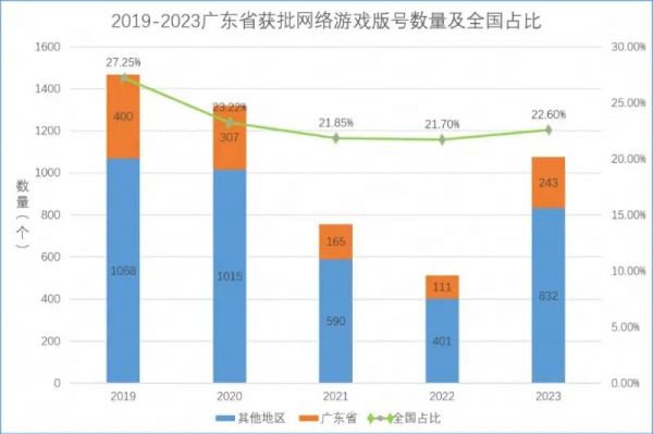 网络游戏