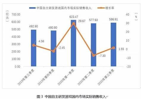 游戏工委：如何提升玩家体验