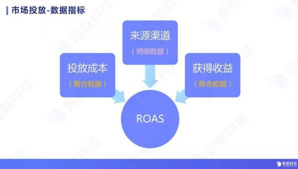 休闲游戏用户全生命周期数据分析，五大分析场景逐一拆解