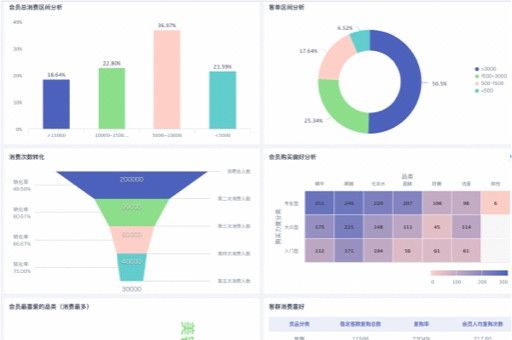 网络游戏用户与用户付费数据分析