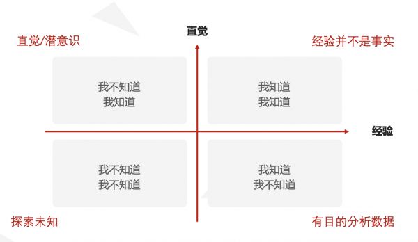 一文读懂游戏用户数据分析4大秘籍插图