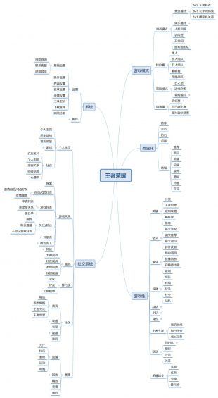 640 1 戒不掉的手游：王者荣耀用户运营策略分析