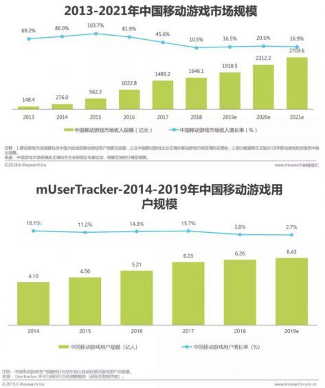 a520 戒不掉的手游：王者荣耀用户运营策略分析