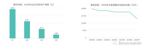 游戏与社交的连接方向思考