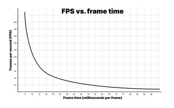 FPS 帧频图