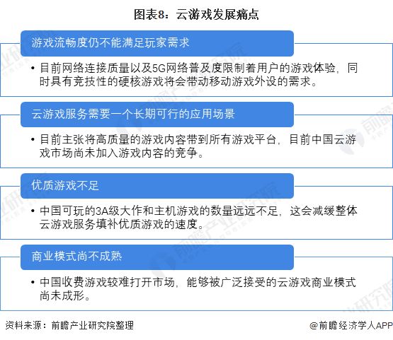 图表8：云游戏发展痛点