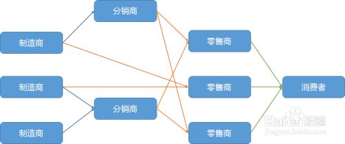 啤酒游戏怎么玩