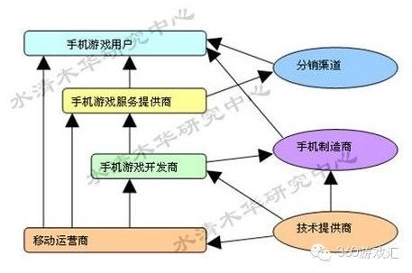 学习：游戏业界必须懂的专业术语