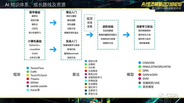 ai智能游戏脚本怎么用的：人工智能游戏辅助脚本应用指南