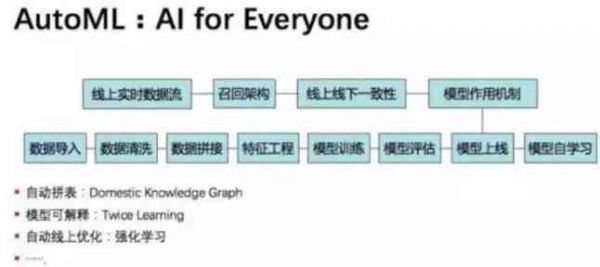 AI人工智能游戏辅助工具：全功能脚本解决方案，覆各类游戏辅助需求