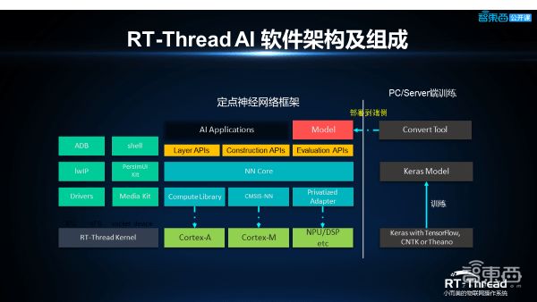 深入解析：AI游戏的概念、类型及在游戏行业中的应用前景