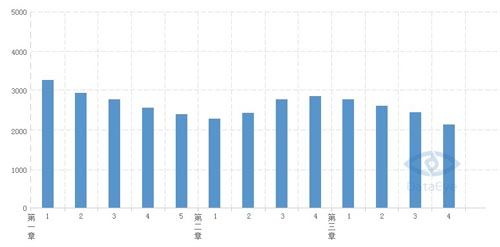 数据总结：关于关卡类游戏的数据分析方法