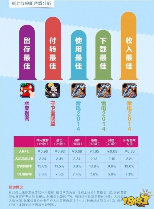 打轻度游戏牌中国移动和游戏6月数据分析