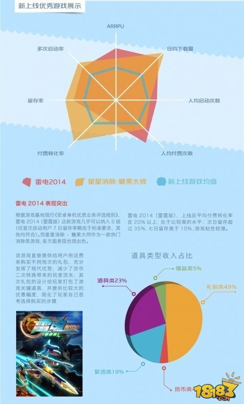 打轻度游戏牌中国移动和游戏6月数据分析